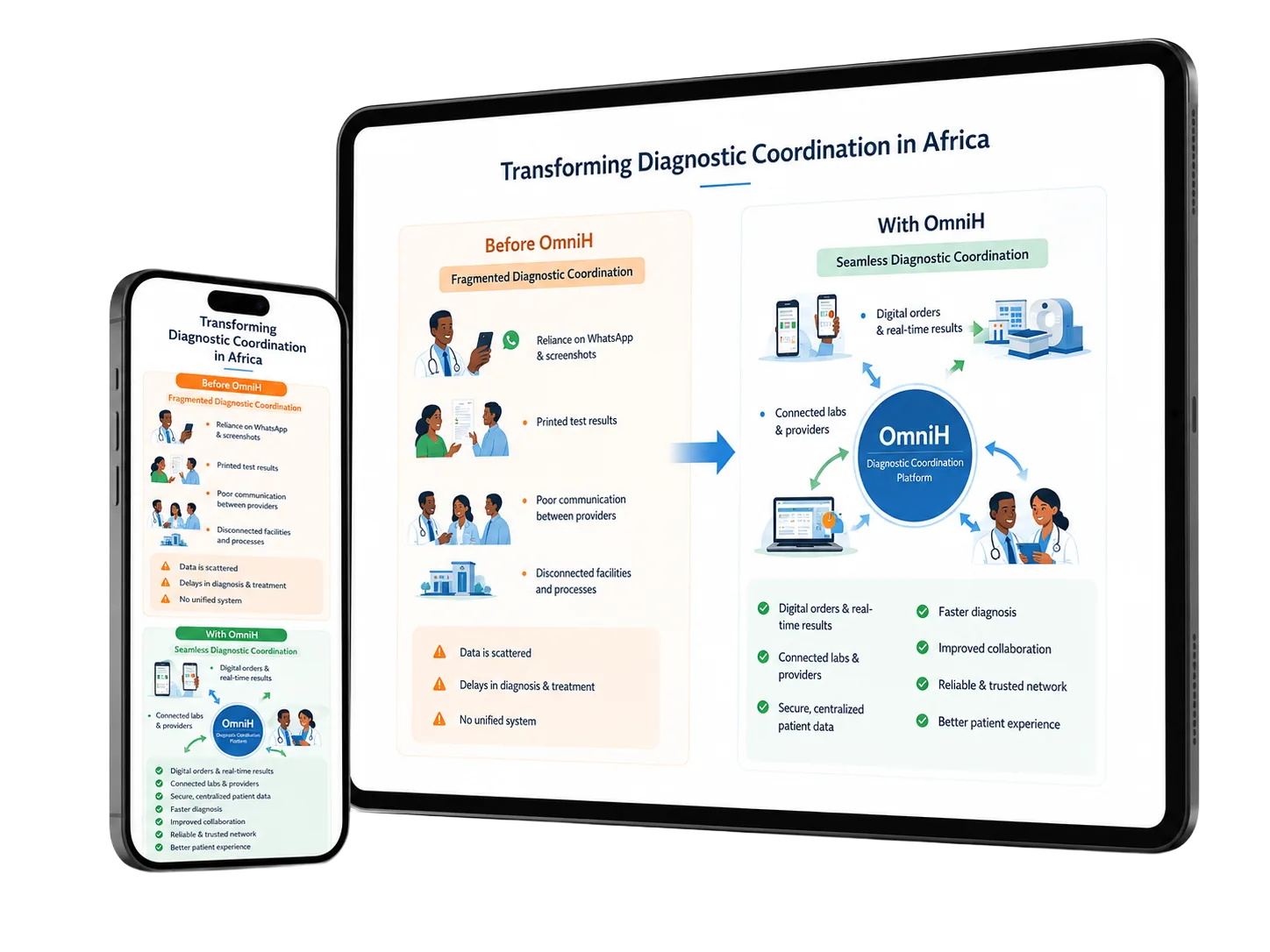 OmniH Diagnostics Hero
